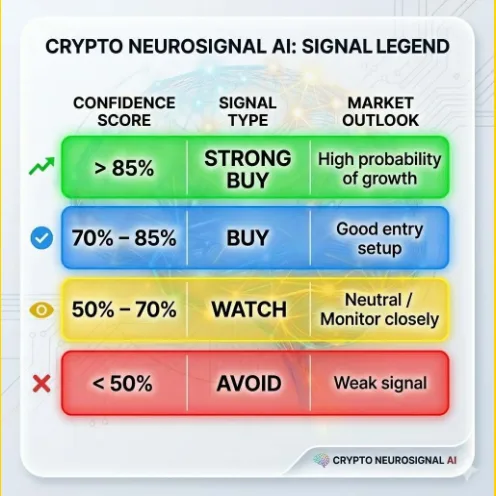 Crypto NeuroSignal AI screenshot